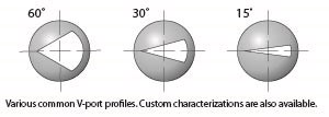 V Notch Ball Valve Design – V-notch Ball Valve | ZECO Valvecooling tower float valve