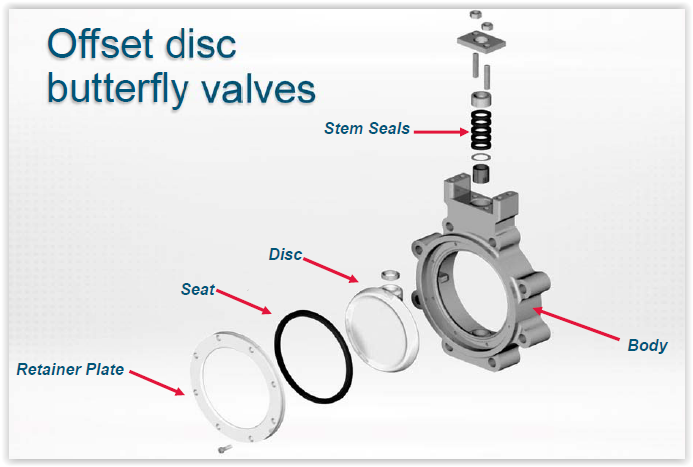 bonney forge gate valve