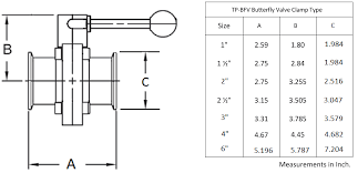 150 pound flange
