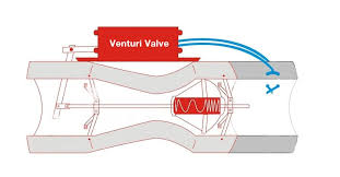 venturi check valve