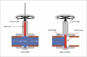 phoenix controls venturi valve

