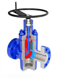 industrial valve manufacturers
