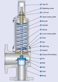 Cameron Valve Packing 1 ball valve brass 1 brass ball valve brass ball ...