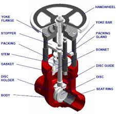 throttle valve
