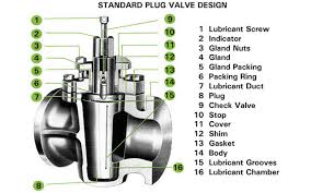 american standard shower valve
