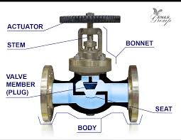 bypass valve
