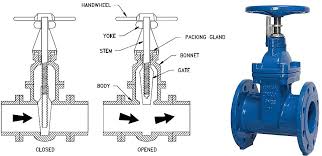 angle valve
