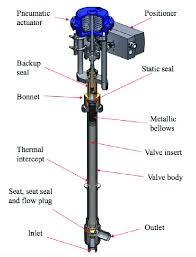 valve stem puller
