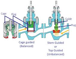 pvc globe valve
