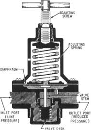 fisher globe control valve
