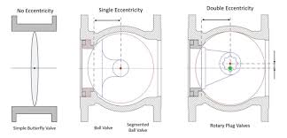 isolation valves
