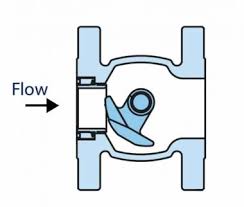 globe valve vs gate valve
