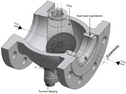 globe valve vs ball valve
