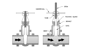 fireplace gas valve
