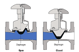 ac orifice valve
